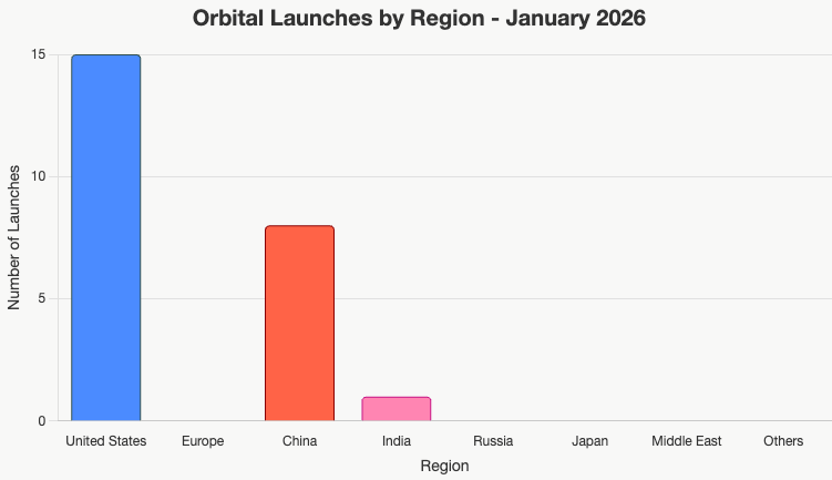 Chart with key hiring signals and activity - January 2026